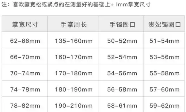 手镯圈口的测量方法