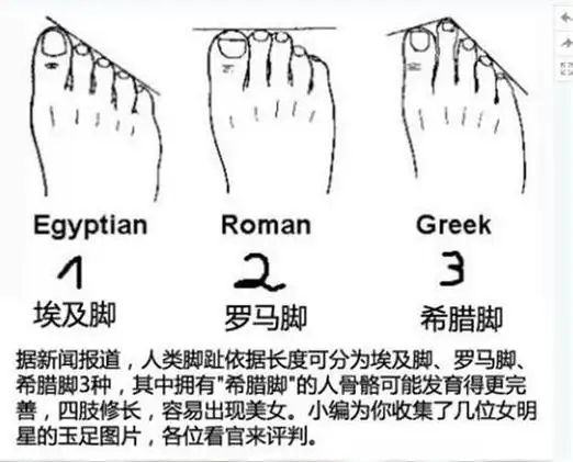 俗话"二拇脚趾头长,长大了不养娘",是何意?真能从脚看人品?