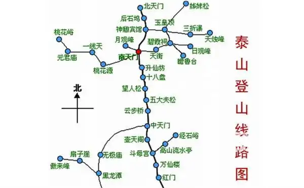 2014泰山登山路线图:红门路