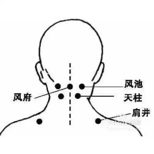 注意三大穴位预防颈椎病发作