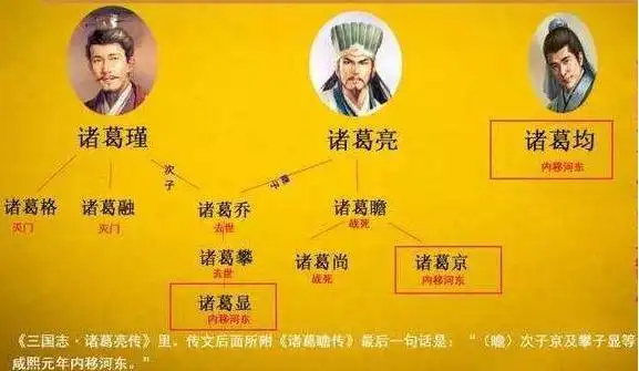 诸葛亮人际关系