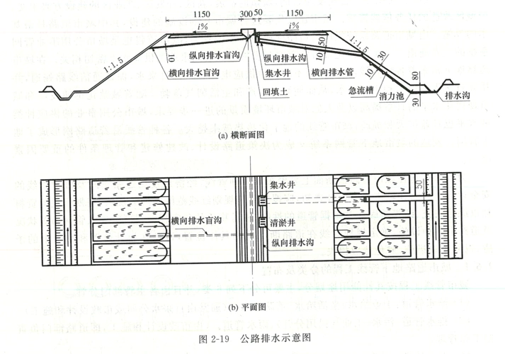 在路肩设置拦水缘石和急流槽,将水集中排出路基公路排水道路纵坡和
