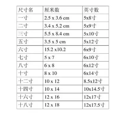 5cm/3.5x5.3cm ;小一寸: 2.2×3.2cm;大一寸: 3.3×4.8cm;小二寸: 3.