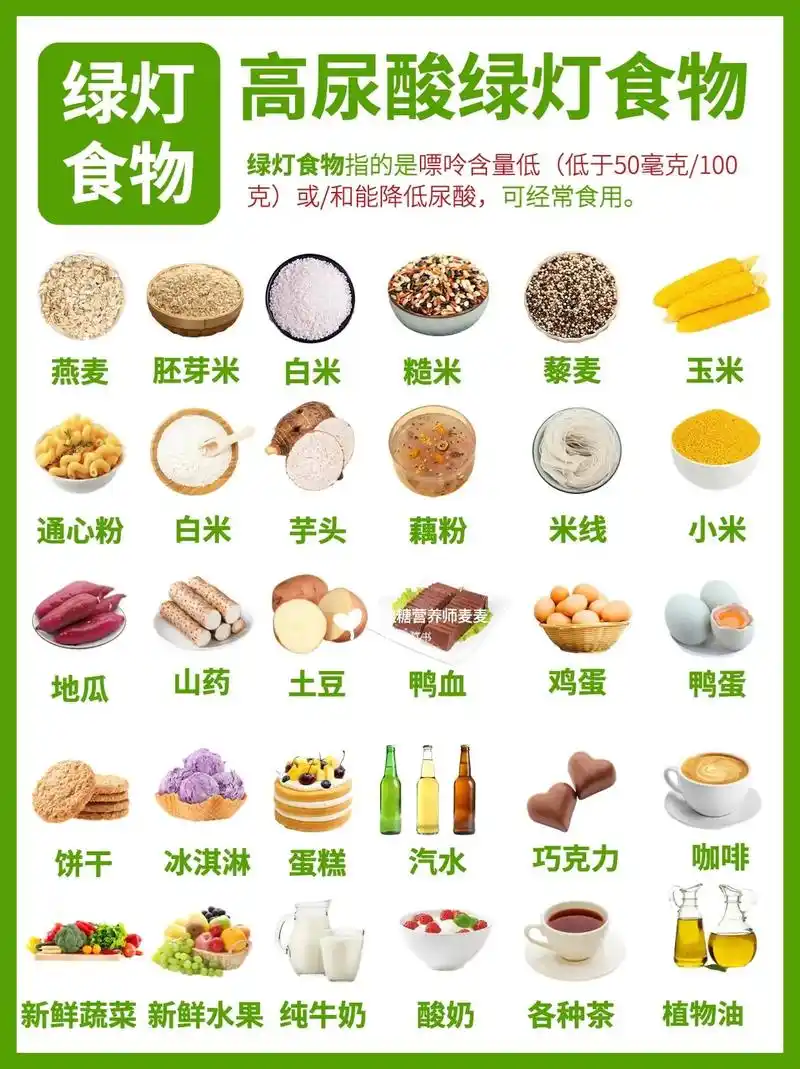 毛豆.高尿酸红绿灯01食物集合#痛风 - 抖音