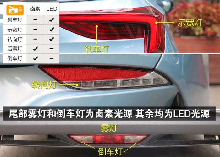 尾灯解析|别克微蓝尾灯图解 微蓝尾灯效果怎么样 - 有车一族汽车网