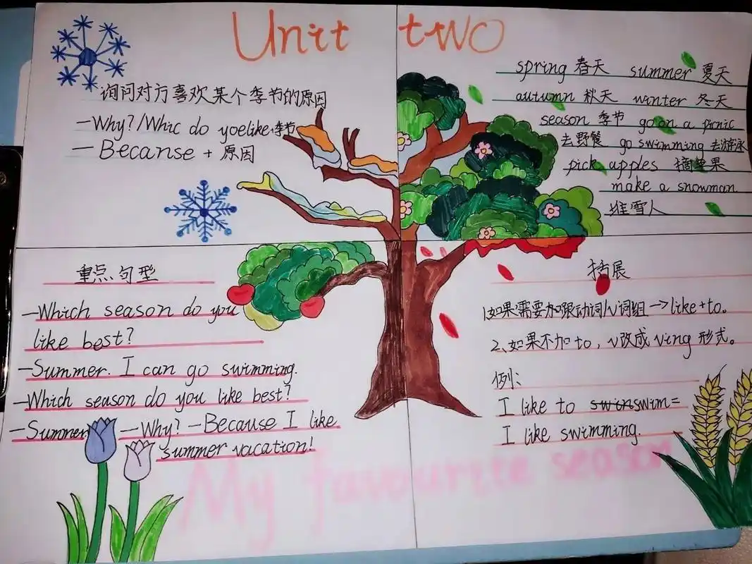 94五下英语第二单元思维导图93