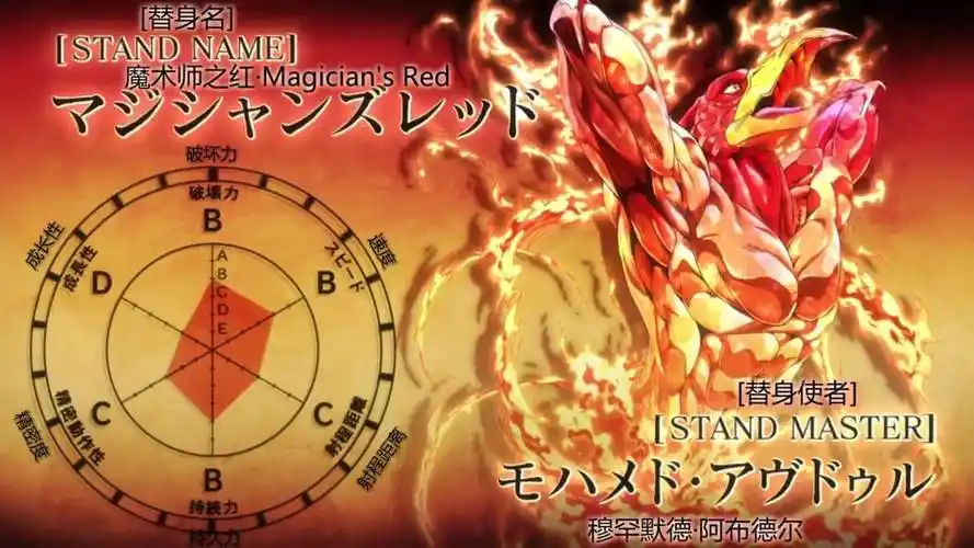 jojo穆罕默德阿布德尔魔术师之红操纵火焰的替身使者