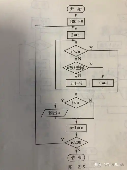 这个将100200之间的素数输出的流程图为什么最后的判断要是i小于等于