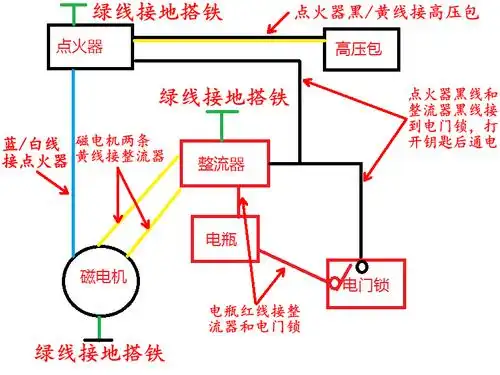 钱江125直流点火线路如何连接?