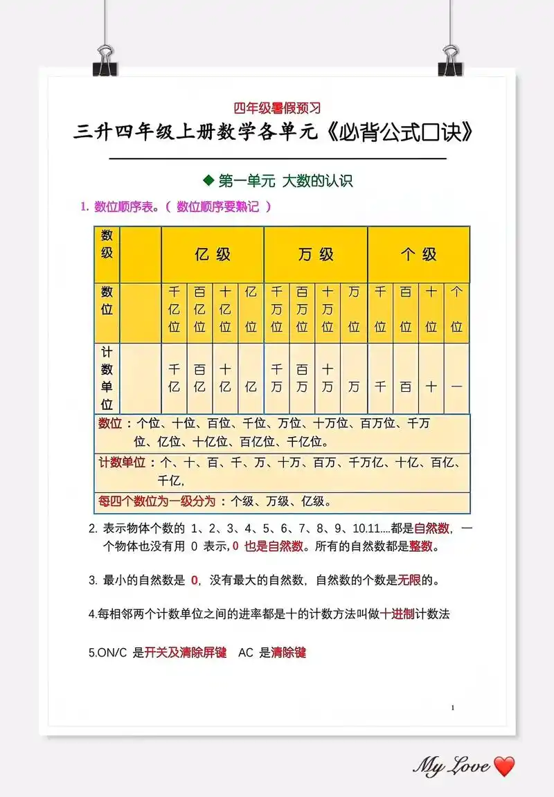 四年级上册数学必备公式,老 - 抖音