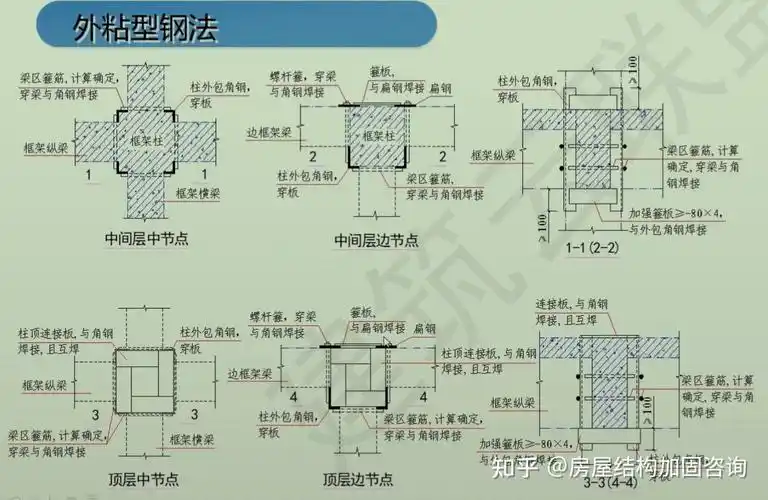 【系统学加固第24课】混凝土柱,墙加固方法