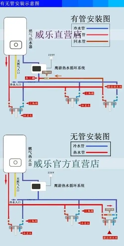 家用预热循环系统安装意图