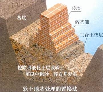 砖基础大放脚砖基础大放脚尺寸