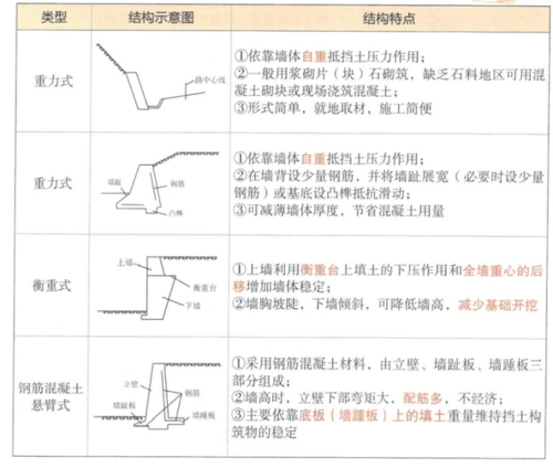 常见挡土墙结构形式.png