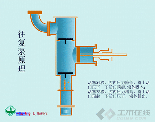 8,螺杆泵 关于水处理设备方面的问题欢迎咨询西安华浦水处理设备有限