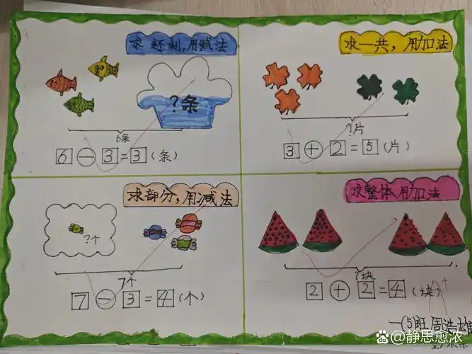 一年级数学四格画(解决问题)