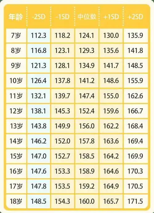 孩子身高不达标?周六省名医坐诊 免费检查,约约约!