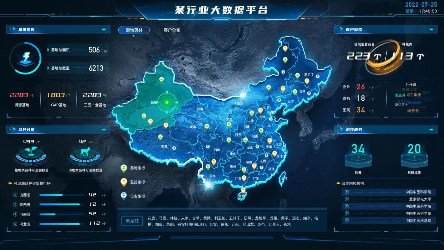 数据可视化大屏~日常设计分享 欢迎交流,自由项目使用请勿抄袭,日常