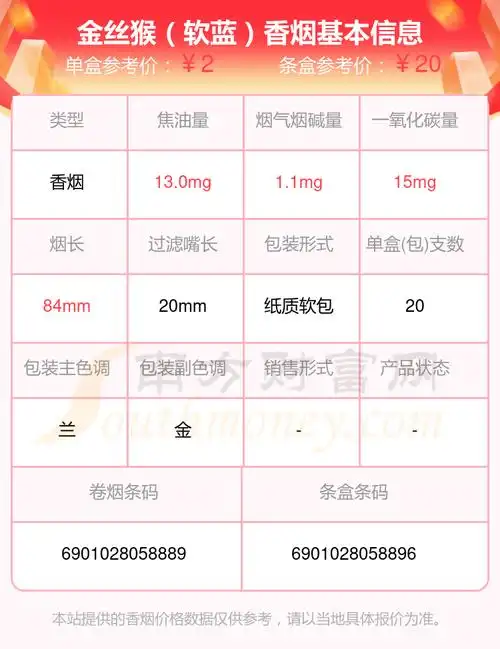 2023金丝猴香烟价格表:尼古丁低于5mg的烟列表一览