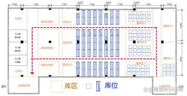 好,定位的a区b小区3通道4货位要有记录,wms要录入,excel也可以做记录
