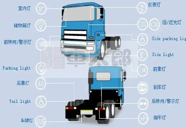 汽车各部位名称示意图