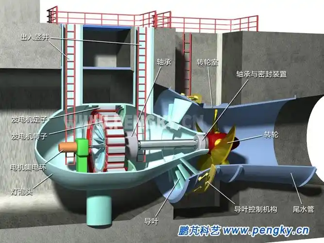 水轮机发电机组结构图