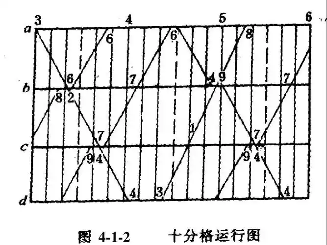 列车运行图的编制ppt