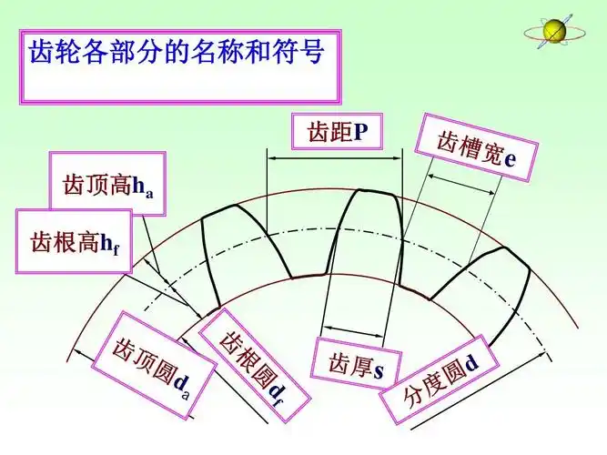 最新标准齿轮主要参数及其计算精编ppt