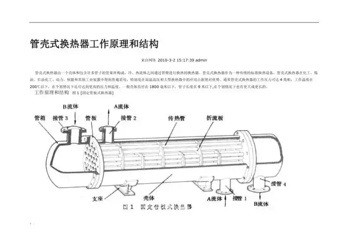 管壳式换热器工作原理和结构