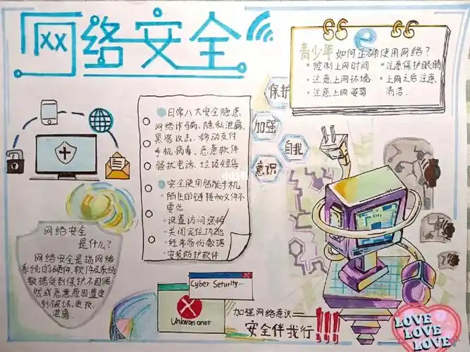 网络安全手抄报