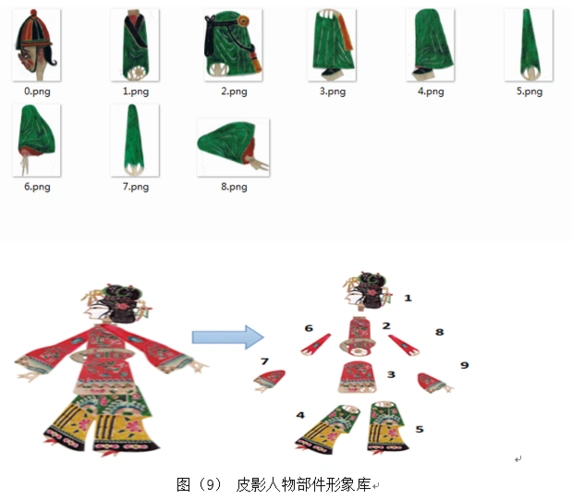 虚拟皮影动画的仿真制作