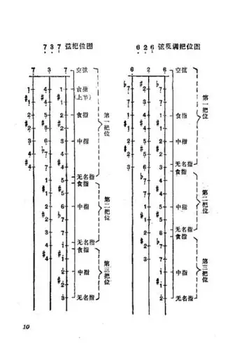 月琴弹奏法前言目录120