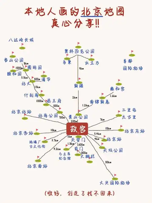 北京旅游攻略78本地人手绘地图实用分享