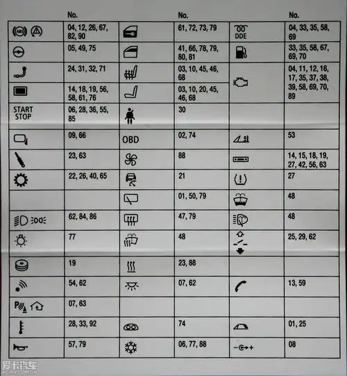 保险丝,规格数据,功能位置那些事儿,明细的就别进来啦:_10_宝马3系