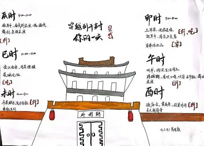 【学问课堂】历史为媒促提升,情境思维展风采_初一_明朝_小报