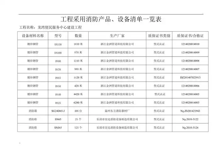 消防产品设备清单一览表