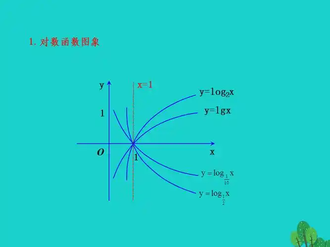 高中数学第二章基本初等函数i222对数函数及其性质第1课时对数函数的