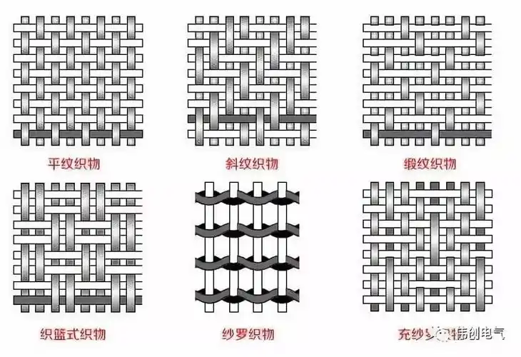 不同纹理的织物5.