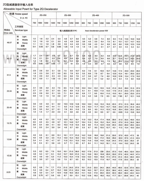 zq(h)圆柱齿轮减速机