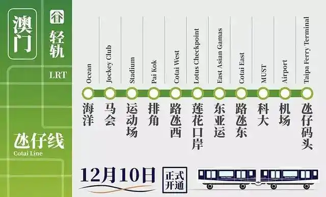 轻轨来了!澳门进入轨道交通时代,网友:有生之年系列_炮台