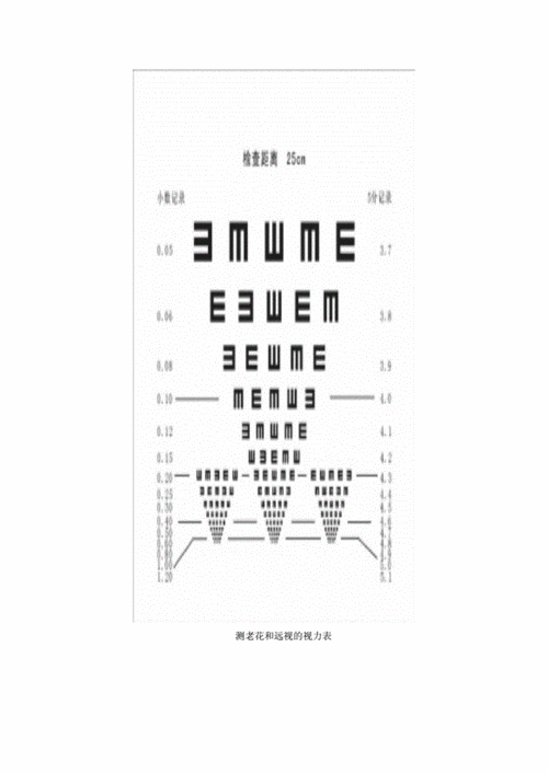 视力表及老年人视力表doc3页