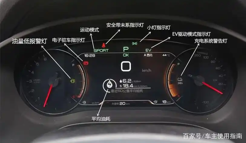 比亚迪秦仪表盘符号(比亚迪秦表盘指示灯图解)-图2