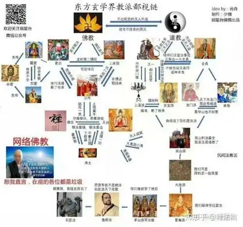 emmm,这个道教和法教根是一样的.但是法教和道教还是区别很大的 .