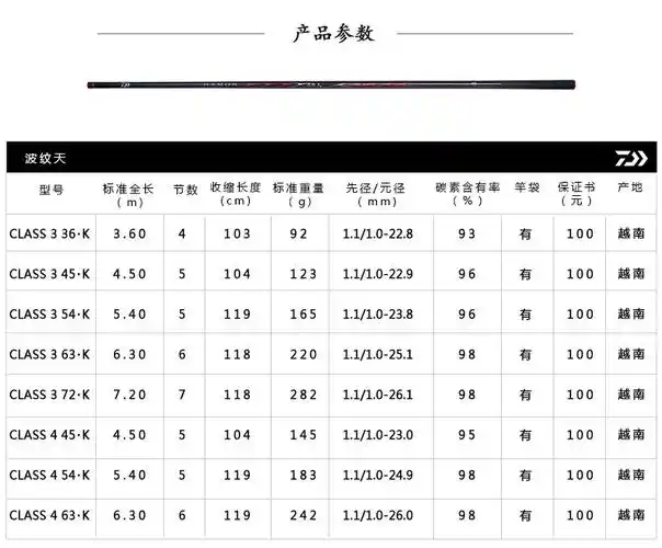 daiwa达亿瓦波纹天 k 黑坑竿鲤鱼竿 台钓竿