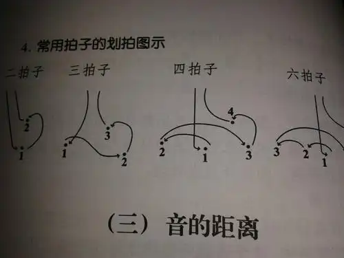 20:37   最佳答案 指挥用的 追答 就比如你在指挥,出一个四拍子的手势
