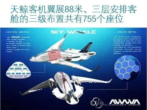 天鲸波音797空客a390三款设想中的未来超大型客机能成真吗
