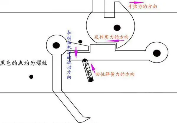 弩机结构弩机"你看兵马俑一号坑的排兵布阵情况就能发现,前三排的横向