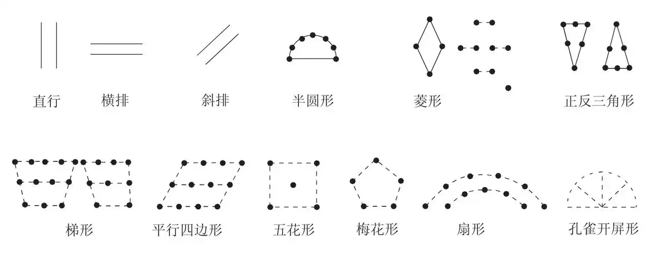 幼儿舞蹈针对性编舞