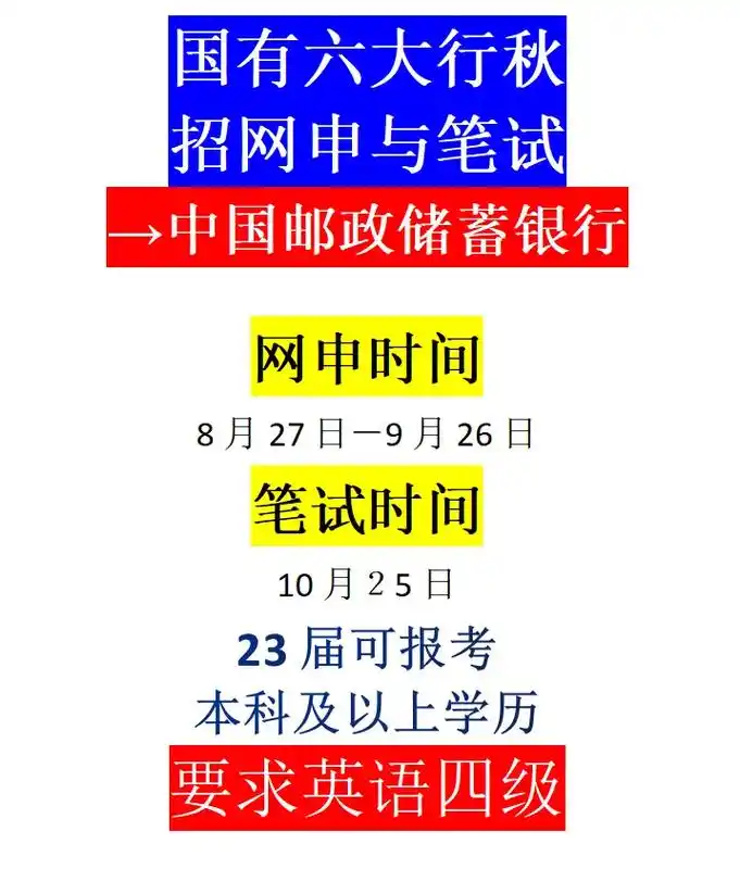 【邮政储蓄银行】秋招考情分析,速戳.99省考过了,接下来大规 - 抖音