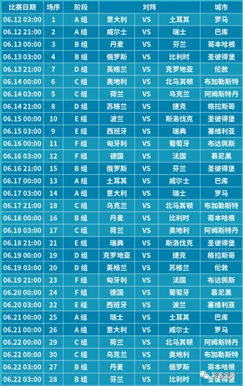 欧洲杯全民欧洲杯2021年欧洲杯赛制以及完整赛程